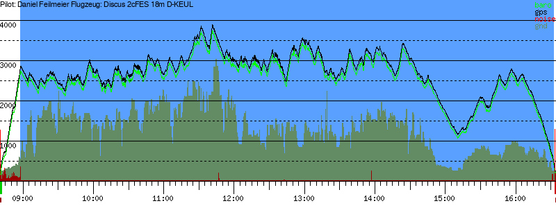 Barometer